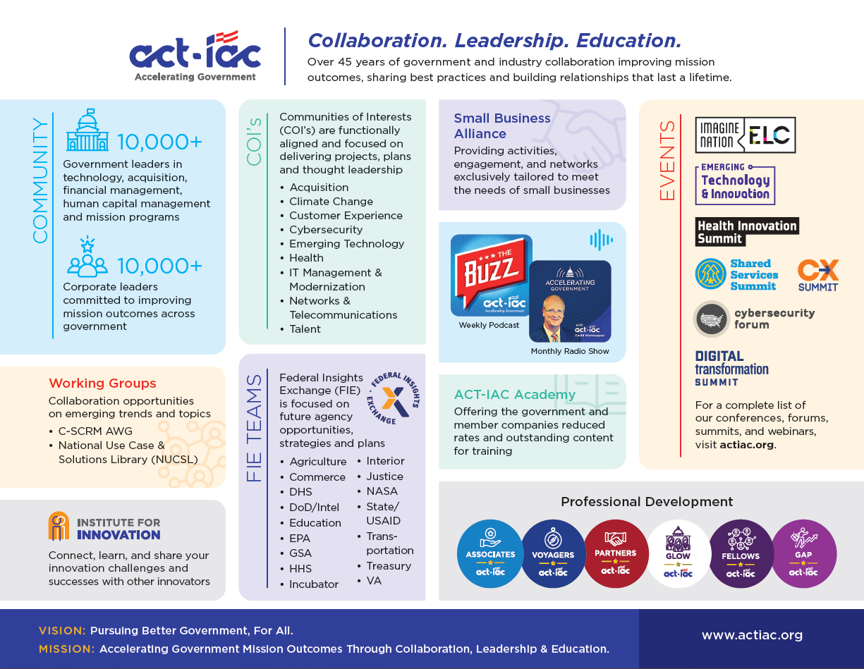 ACTIAC At a Glance ACTIAC